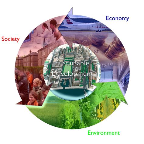 What in the World?: Global warming and economic sustainability