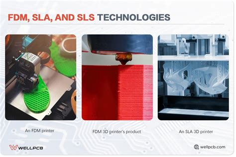 Fdm Vs Sla Vs Sls Which D Printing Technology Is Best For Your