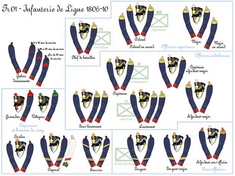 Franceinf01 2 1024×768 Píxeles French Army Napoleonic Wars