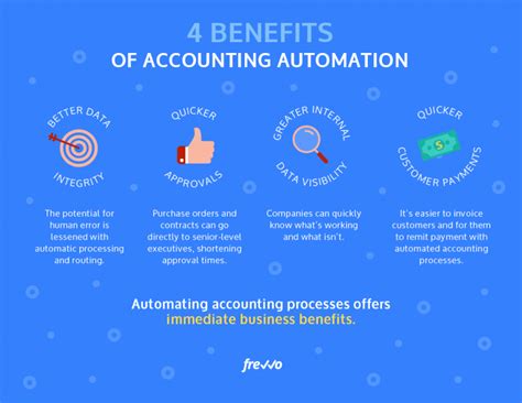 4 Easy Steps To Automation Of The Accounting Process Frevvo Blog
