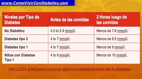 Rangos Normales De Glucosa Conoce Cuales Son Los Rangos Ideales Y 3083