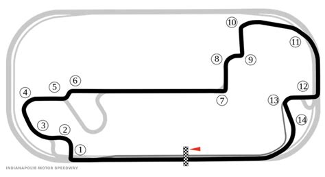Indianapolis Motor Speedway Road Course Nascar Layout Nascar