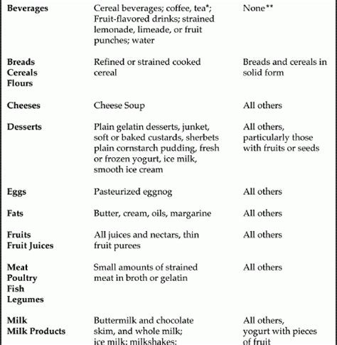 Full Liquid Diet Menu Plan Best Diet Solutions Program