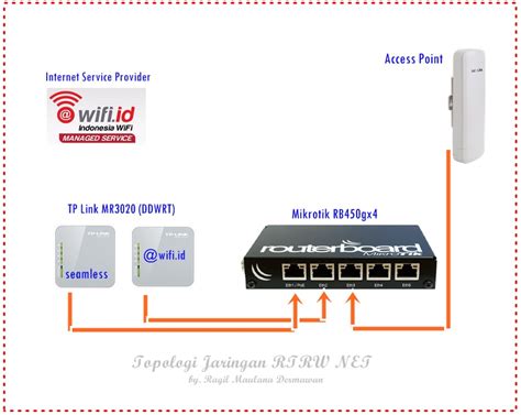 Nah, ngomongin kata nembak wifi menggunakan perangkat ini, ada beberapa mode yang bisa diartikan nembak, yaitu mode client, bridge dan mode client ini dapat kita gunakan untuk menembak wifi dan membaginya kembali melalui jaringan lan dari modul cpe tersebut, nah dari lan itu nanti. Cara Menangkap Sinyal Wifi Id Dari Jarak Jauh - Asia