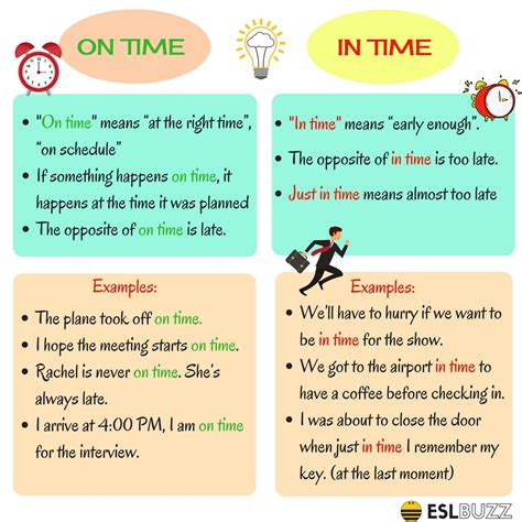 On Time vs In Time: Useful Difference between In Time vs On Time - ESLBuzz Learning English 