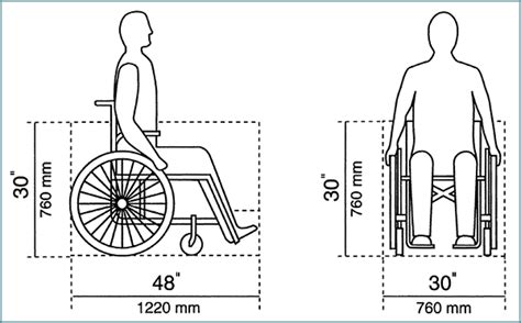 Wheel Chair Dimensions Mapping History