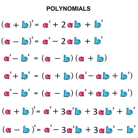 In order to factor any cubic, you must find at least one root. Determining polynomials, basic operations, most important ...