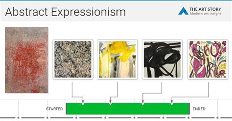 Abstract Expressionism Movement Artists And Major Works The Art Story