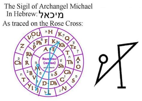 Michael The Archangel Sigil