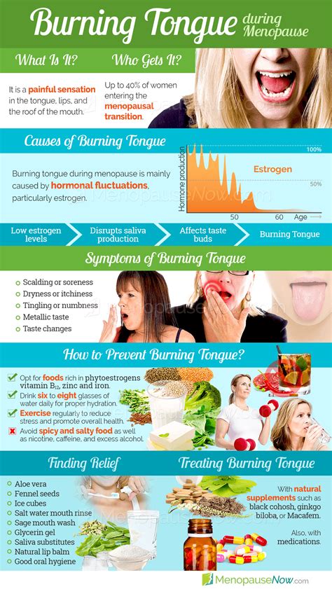 Burning Tongue Symptom Information Menopause Now