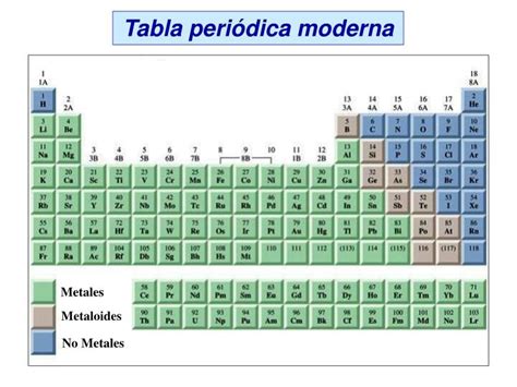 Tabla Periodica De Los Elementos Metales No Metales Y Metaloides Gufa