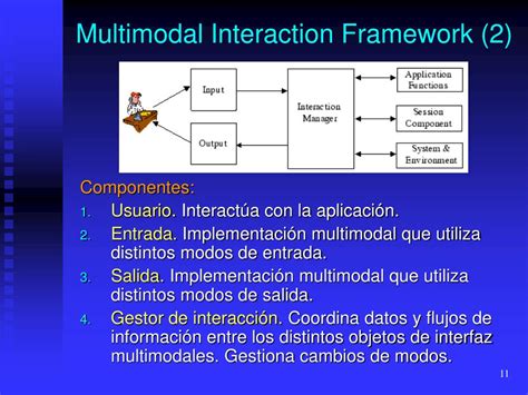 Multimodal Presentation Template