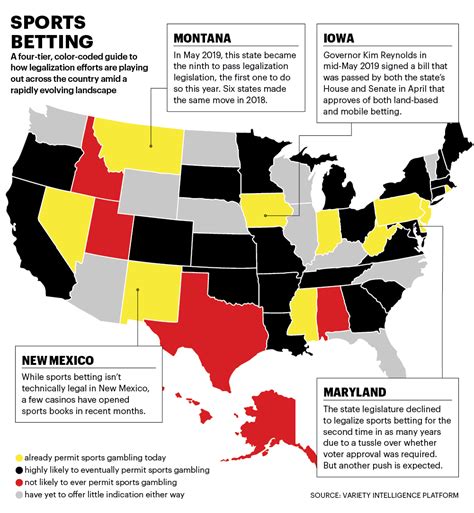 This means that sports bettors could create an account with the illinois online sportsbook of their choosing, but, under illinois law. Legalized Sports Betting: One-Year Year After PASPA ...