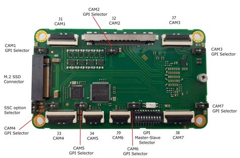 XIMEA Carrier Boards With NVIDIA Jetson
