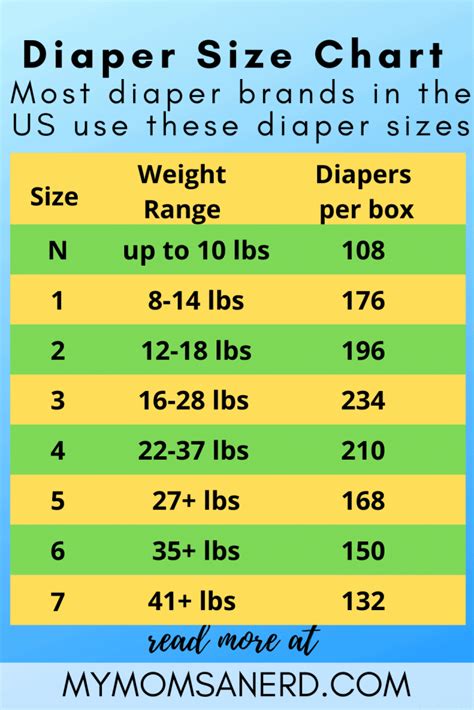 Diaper Size Guide Diaper Size And Weight Chart 42 Off
