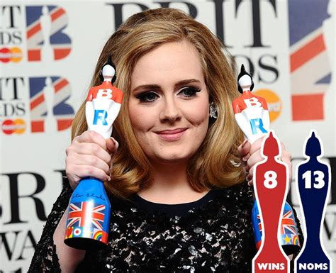 Brits Biggest Winners Adele Brits Hall Of Fame The 15 Biggest