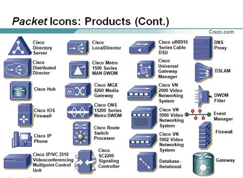 10 Cisco Packet Icons Images Cisco Visio Network Diagram Cisco Visio