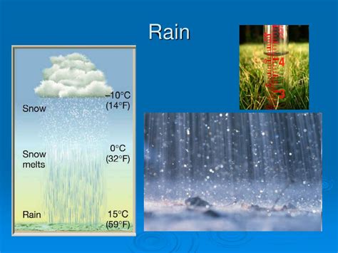 Ppt Precipitation Powerpoint Presentation Free Download Id5907754