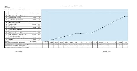 4 m3 b10 44.88 jumlah iii rab rumah 7 rencana anggaran biaya (rab) pekerjaan : Contoh Rab Drainase - XLS Document
