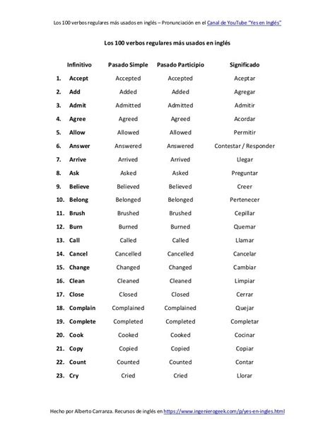Una Lista Con 100 De Los Verbos Regulares Más Usados E Importantes En