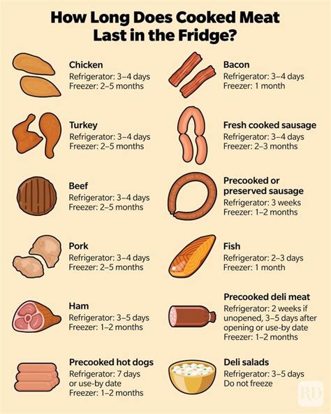 How Long Does Cooked Meat Last In The Fridge Food Storage Advice