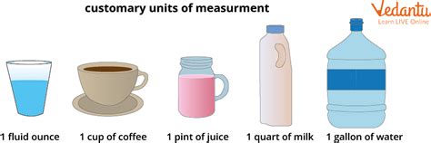 Measurement Of Length Weight Capacity Time And Area