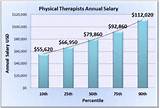 Images of Physical Therapist Assistant Salary