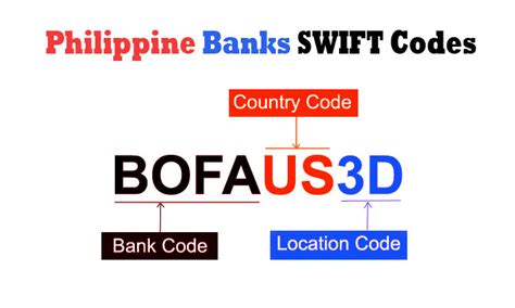 Bank negara malaysia (the central bank of malaysia). SWIFT Codes of BDO, Metrobank, BPI, Landbank, other ...