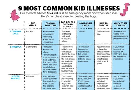Your Ultimate Guide To The Most Common Kid Illnesses Todays Parent