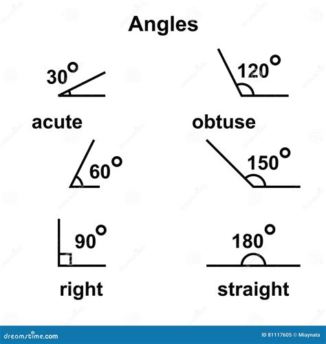 Acute Angle In Geometry