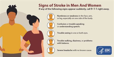 Stroke Signs And Symptoms