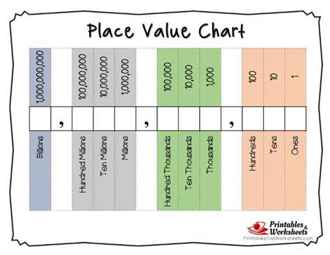 Printable Place Value Charts Whole Numbers And Decimals Printables