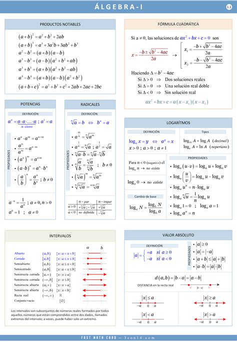 3con14 Matemáticas E · Ágebra I Fórmulas