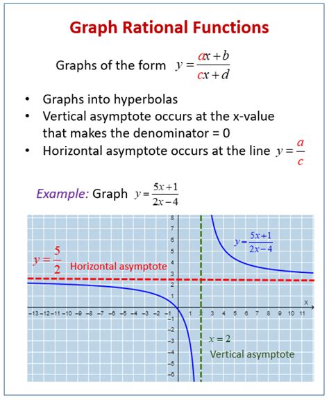 Graphing Rational Functions Examples Solutions Videos Worksheets