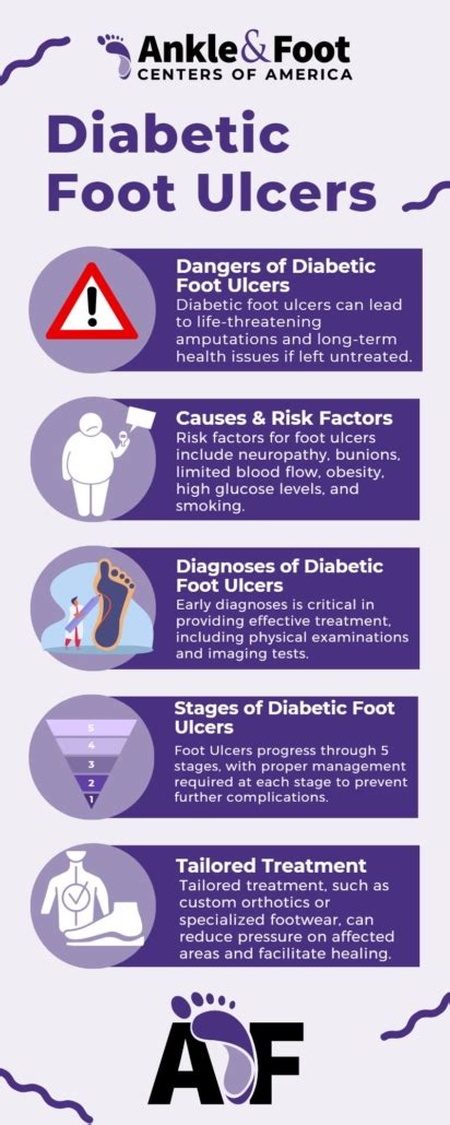 Diabetic Foot Ulcer Stages Sexiz Pix