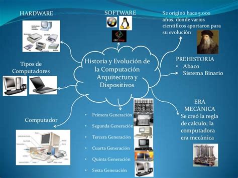 Informatica Historia Y Generaciones De Computadoras