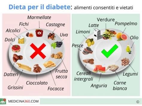 Caramelle e bevande zuccherate possono essere molto pericolosi per i diabetici perché il corpo assorbe questi zuccheri semplici in modo quasi istantaneo. Dieta per diabetici: alimentazione cosa mangiare e cibi da ...