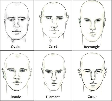 Votre visage ressemble à un visage carré, mais en plus allongé et à un visage ovale, mais avec des traits plus définis. Coupe De Cheveux Visage Rectangulaire Homme