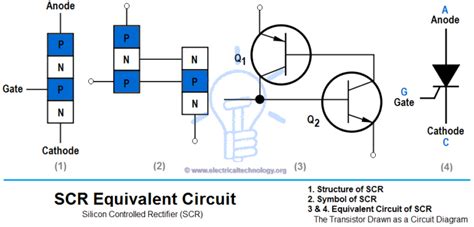 What Is Thyristor And Silicon Controlled Rectifier Scr