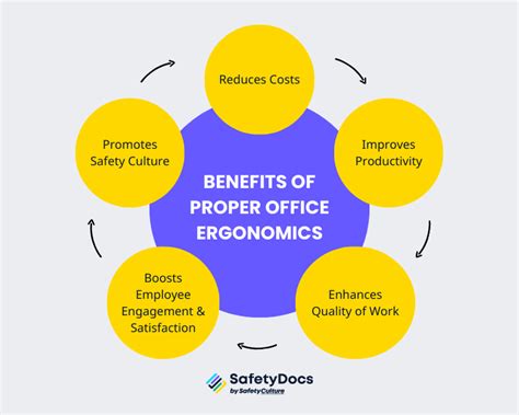 Improve Your Workplace The Benefits Of Office Ergonomics