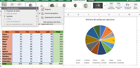 C Mo Hacer Gr Ficas En Excel Para Presentar Datos A Tu Equipo