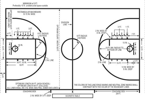 Basketball Court Layout
