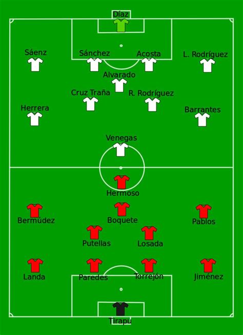 2015 FIFA Women's World Cup Group E  Alchetron, the free social