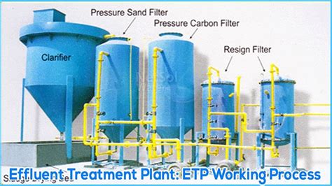 Effluent Treatment Plant Etp 100 Kld At Rs 1200000piece In Ahmedabad