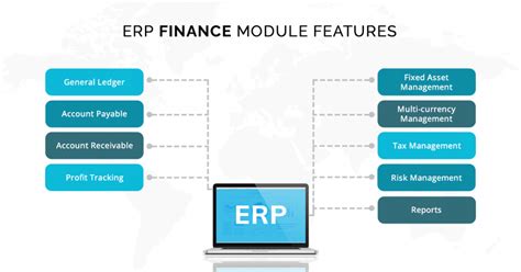 Top 7 Most Important Erp Modules And Their Capabilities For 2023 Epicor