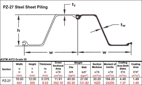 Piling And Equipment Hot Rolled Pz Steel Sheet Piling Specifications