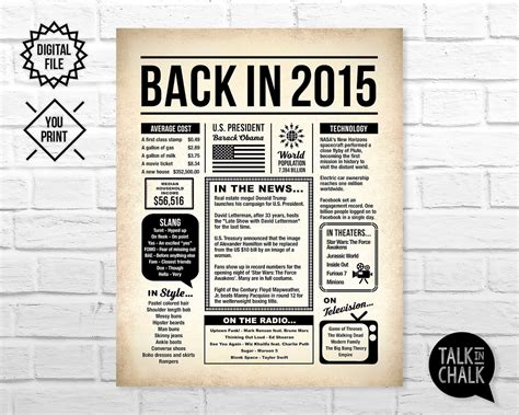 Back In 2015 Newspaper Poster Printable Born In 2015 Digital Etsy