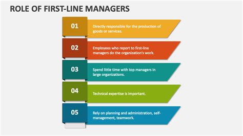 Role Of First Line Managers Powerpoint Presentation Slides Ppt Template