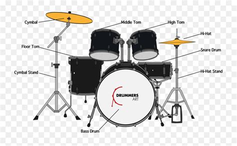 Pink Clipart Drum Set Parts Of The Drums Set Hd Png Download