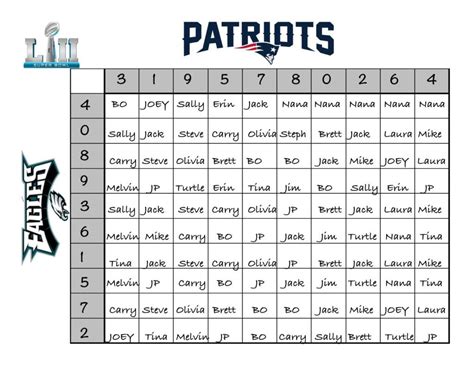 Example Fun Super Bowl Betting Board With Squares And Names